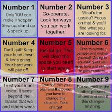 Whats My Number According To Numerology Whats My
