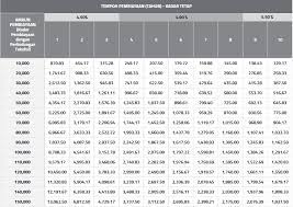 Check spelling or type a new query. Loan Kereta Bank Islam Malaytimes