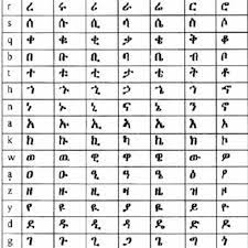 Get all of hollywood.com's best movies lists, news, and more. Amharic Alphabet Worksheet Pdf Arabic Alphabet Flashcards Pdf Printable Download Learn Islam Like These Other Languages Amharic Has Its Own Very Old Writing System Shantelxs Images