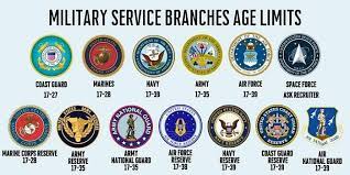 Citizen or nationalized to be a reserve or national guard officer. Military Enlistment Age Limits Military Benefits