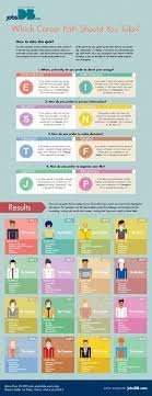 Which Career Path Should You Take Infographic Sometimes Finding The Right Career Path Starts With Learning Mor Career Path Career Planning Career Counseling