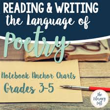 Poetry Just The Notebook Anchor Charts
