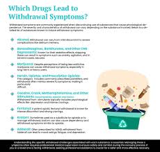 Image result for Drug Withdrawal
