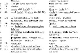 The honourable, the judge of english speech contest, the teacher, brother and sister, and all of the participants of english speech contest, good morning. The Creation Of Monolanguaging Space In A Krama Javanese Language Performance Language In Society Cambridge Core