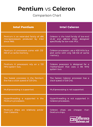 difference between pentium and celeron difference between