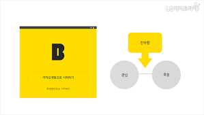 카카오뱅크 로고 ai png 고화질 다운로드. ê°™ì§€ë§Œ ë‹¤ë¥¸ ì€í–‰ ì¹´ì¹´ì˜¤ë±…í¬ ì¹´ì¹´ì˜¤ë±…í¬ê°€ í¥í–‰ ì—´í'í•œ ì´ìœ 