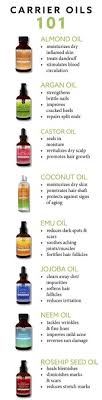 You can literally make all your hair care products using essential oils: 72 Best Natural Oils For Hair Ideas Natural Hair Styles Natural Hair Care Natural Hair Tips