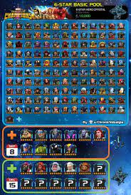 Mcoc Aw Placement Mcoc Best Defenders Map Attack Team Spiderman Classic Defender Contest Of Champions