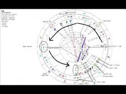 The Venus Return Chart