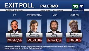 Le curiosità, le notizie i dati reali come gli exit polls e i sondaggi fino ad arrivare ai nomi degli eletti. Elezioni Amministrative Gli Exit Poll Nextquotidiano