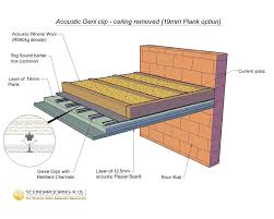 Soundproofing London Walls Floors Ceilings Music Rooms Genie Clip Ceiling Removed London Wall Floor Ceiling Mineral Wool