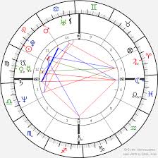 Subpng offers free jeanluc mélenchon clip art, jeanluc mélenchon transparent images, jeanluc mélenchon vectors resources for you. Birth Chart Of Jean Luc Melenchon Astrology Horoscope