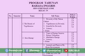 Prota dan promes kelas 3 sd kurikulum 2013 revisi terbaru, pada postingan kali admin membagikan tiga perangkat pembelajaran untuk kelas 3 sd/mi ketiga perangkat pembelajaran yang kami berikan adalah program tahunan, program semester dan silabus kurikulum 2013 (k1) revisi 2018 diperuntukan bagi guru kelas 3 sd/mi. Prota Dan Promes Bahasa Sunda Sd Kurikulum 2013 Ilmu Link