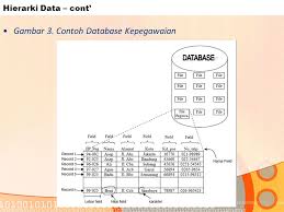 Apr 20, 2019 · pengetahuan. Database Sim Pertemuan Ppt Download