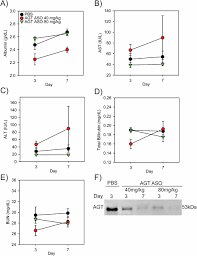 Prospectez les entreprises du même secteur d'activité et dans le même secteur géographique que la société agl renard distribution Inhibition Of Angiotensin Ii Dependent At1a Receptor Stimulation Attenuates Thoracic Aortic Pathology In Fibrillin 1c1041g Mice Biorxiv