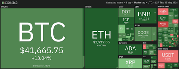 Was ist die beste kryptobörse? Krypto Markt Hebt Nach Crash Wieder Ab Btc Echo