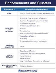 career clusters and endorsements