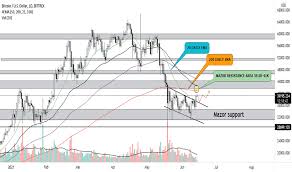 Price overview performance report interactive chart technical chart barchart opinion trading strategies technical analysis trader's cheat sheet price history historical data comparison news & headlines more rates. 7phikanwbuzpkm