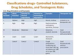Malaysia aviation group (mag) today announced a joint partnership with agensi antidadah kebangsaan (aadk) at an mou drug addiction is the phenomenon of global challenges that is affecting the society in various perspectives. Drug Classification