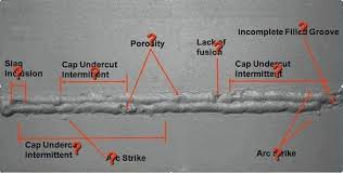Fcaw ni konsepnya lebih kurang sama dengan gmaw. Jom Kenali Jenis Kecacatan Kimpalan Dan Fabrikasi Pipe Facebook