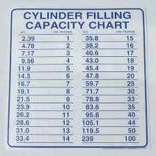 Cylinder Filling Chart 10 14 09 Catt22 Flickr