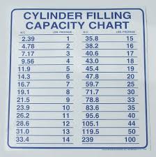 cylinder filling chart 10 14 09 catt22 flickr