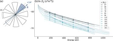 Explore over 350 million pieces of art while connecting to fellow artists and art enthusiasts. Coronal Electron Temperature Inferred From The Strahl Electrons In The Inner Heliosphere Parker Solar Probe And Helios Observations Iopscience