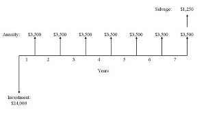 Mcensustainableenergy Project Cash Flow Diagrams