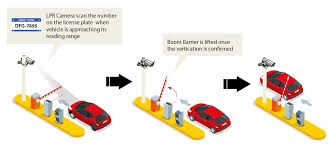 Your trusted vehicle plate number (aka car plate number). Parking Management