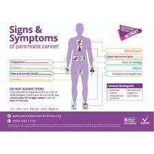Many are similar to those of other conditions. Signs Symptoms Thumbnail Pancreatic Cancer Action