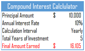 Calculate Compound Interest In Excel Calculate Yearly Compound Interest Formula Budget Planner Template Compound Interest Excel Tutorials