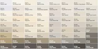 My 6 Favourite Dulux White Paints