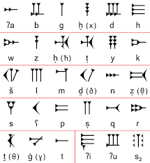 Thus ugaritic was written in one of the oldest known alphabets. File Ugaritic Alphabet Chart Svg Ecriture Cuneiforme Alphabet Ecriture Ancienne