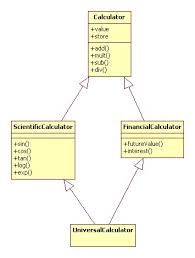 Domain Modeling Concepts And Activities