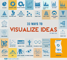 33 Creative Ways To Visualize Ideas Infographic Data Visualization Techniques Data Visualization Infographic