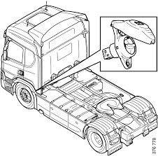 Scania is a global company with sales of trucks, buses, engines & services in more than 100 countries. Https Www Scania Com Content Dam Scanianoe Market Master Pdf Rescue Information W Wsm000108nl Nl02 Pdf