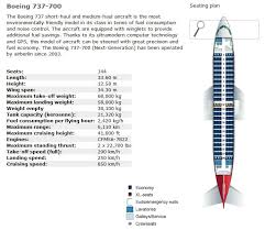 Up to 5 supernumerary seats. Air Berlin Airlines Boeing 737 700 Aircraft Seating Chart Airlines Boeing Aircraft Aircraft
