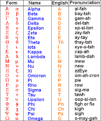 greek alphabet with pronunciation guide alphabet image and