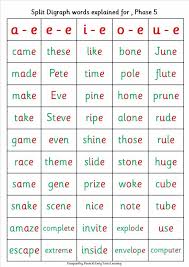 Split Digraphs Posters A4 Size Others To Follow Flash Cards Request Welcome Ebay English Phonics Phonics Kindergarten Phonics Words