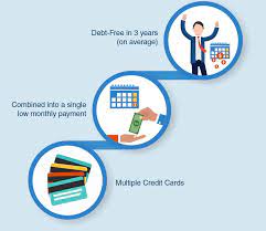 Credit card consolidation loans the most popular choice for consolidating credit card debt is to take out a loan large enough to pay off all your credit card debt (at a far more attractive interest rate), then repay the new consolidation loan. How To Consolidate Credit Card Debt Here S Your Best Ways