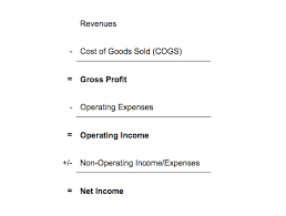 How to calculate operating expense indeed.com? Operating Expenses A Complete Guide Bench Accounting