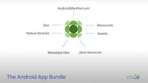 Untuk aplikasi yang anda publikasikan ke google play dengan mengupload apk yang ditandatangani, download yang dikompresi dibatasi ke 100 mb atau kurang. How To Reduce Apk Size In Android