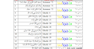 4.7 contoh mad wajib muttasil dalam al anfal. 30 Contoh Mad Jaiz Munfasil Dalam Al Qur An Beserta Surat Dan Ayatnya Ilmu Tajwid Lengkap