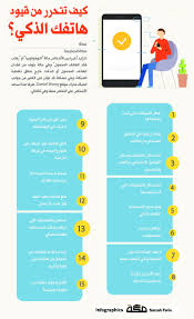 كيف تتحرر من قيود هاتفك الذكي صحيفة مكة انفوجرافيك تقنية Infographic Map Asos