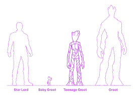 Sep 01, 2014 · marvel wikia states that he is 23 feet tall (presumably meaning that he can grow that high), but is unsourced. Teenage Groot Dimensions Drawings Dimensions Com