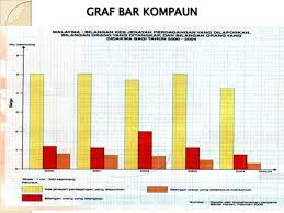 Kunci contoh soalan graf garisan graf garis kompaun pola perubahan, perubahan, aliran, unjuran, pola, kadar, nilai, perubahan bilangan berdasarkan petikan di bawah, sediakan graf yang sesuai untuk menunjukan pola nilai pelaburan asing pelbagai sector di malaysia pada tahun. Contoh Soalan Graf Garis Memesong Persoalan P