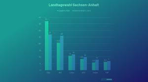 Amtsinhaber reiner haseloff sieht darin eine klare absage an die afd. M44jnljx4evlam