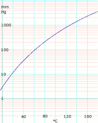 Hydrochloric Acid Baume Chart Us Hydrochloric Acid