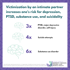 Image result for Intimate Partner Violence