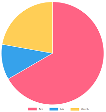 angular 4 pie chart example how to use pie chart in